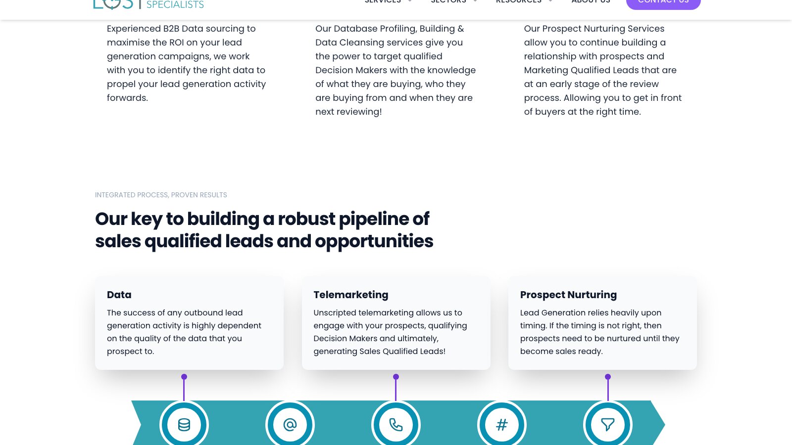 The process diagram on The Lead Gen Specialists website, connecting data, telemarketing and prospect nurturing.